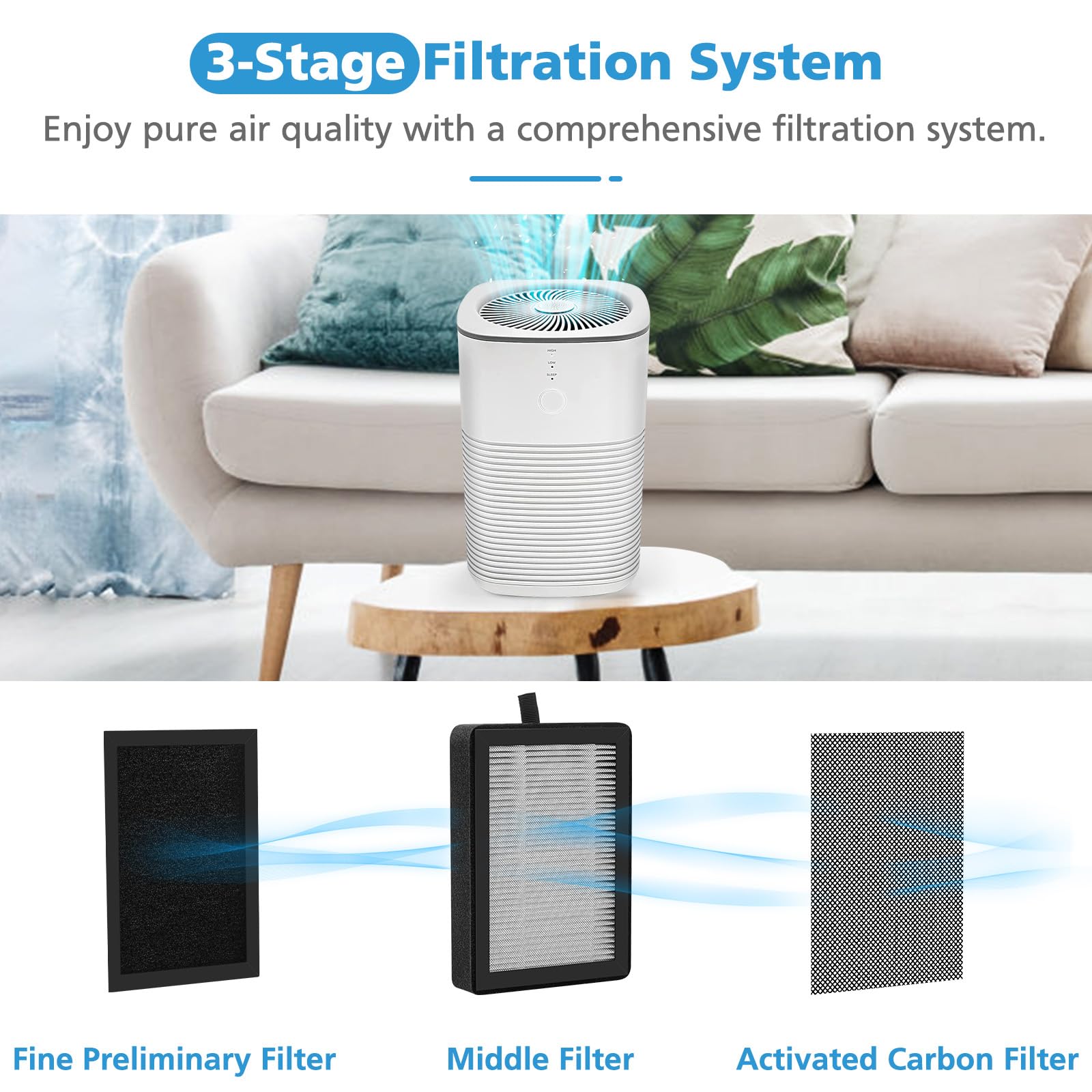iSingo LV-H128 3-in-1 filter element designed for multi-stage purification.