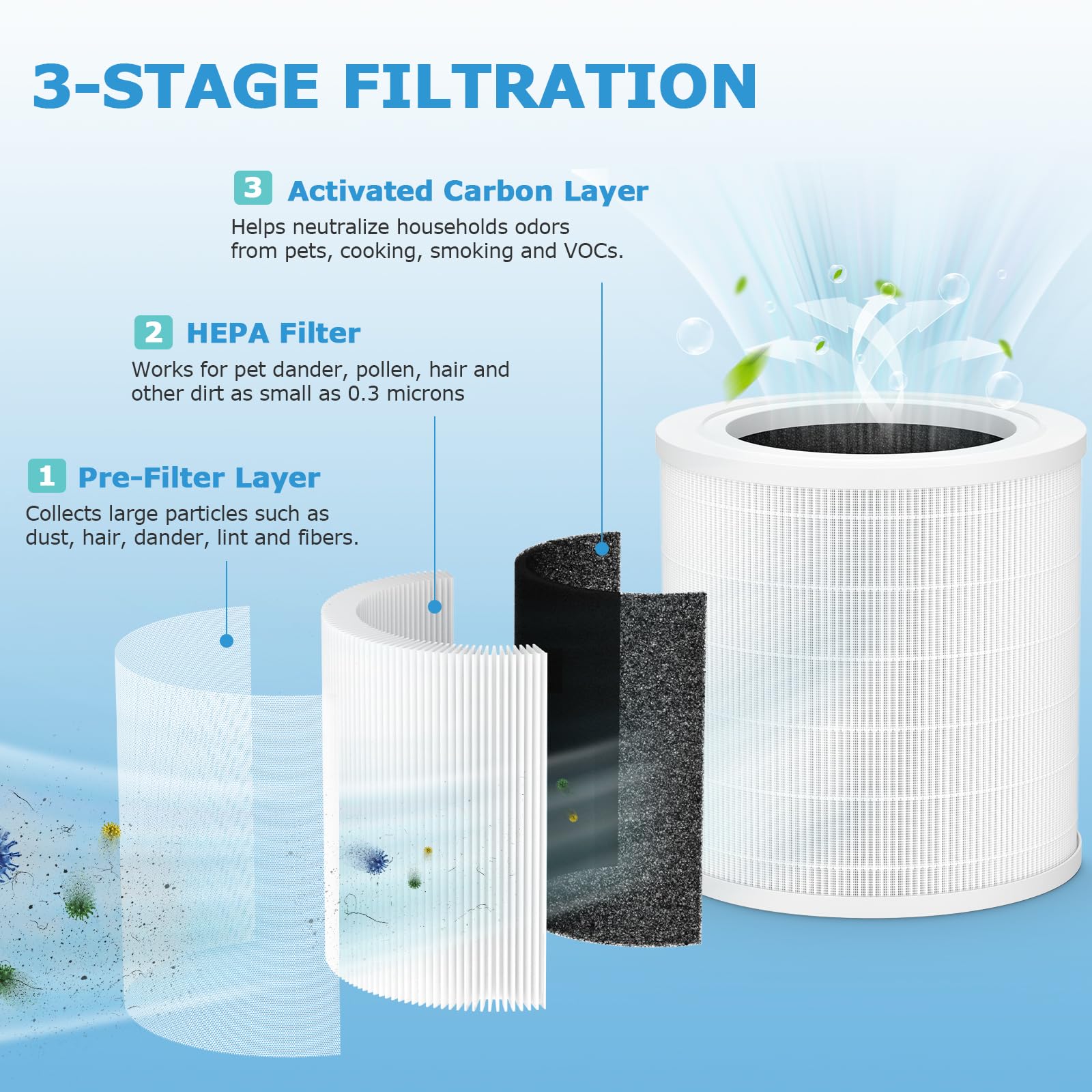 iSingo A2001 three-stage filtration close-up emphasizes efficient particle capture and odor reduction