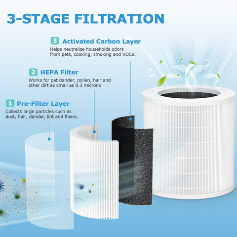 iSingo A2001 three-stage filtration close-up emphasizes efficient particle capture and odor reduction