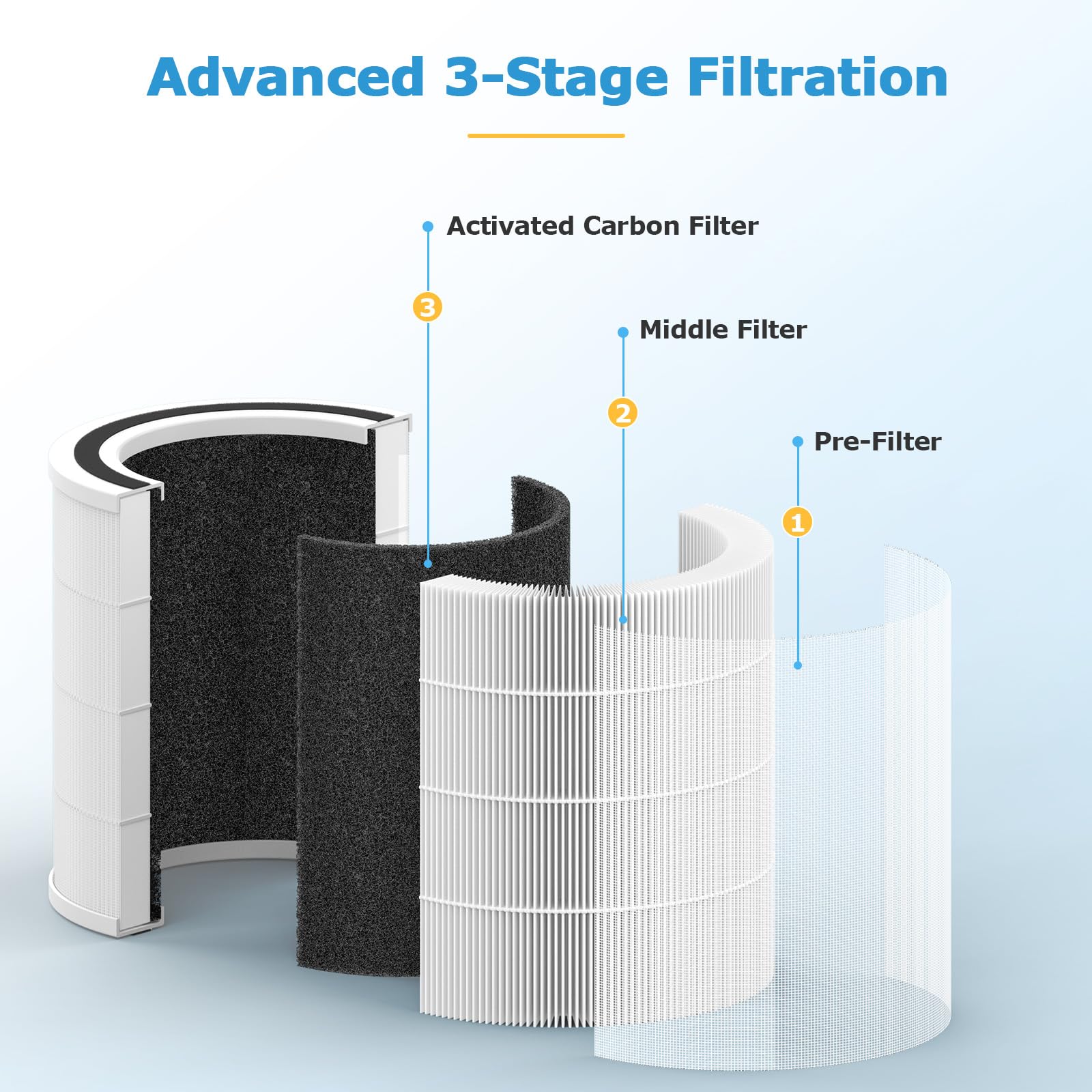 iSingo AC400 filter construction with non-woven fabric for long-lasting use.