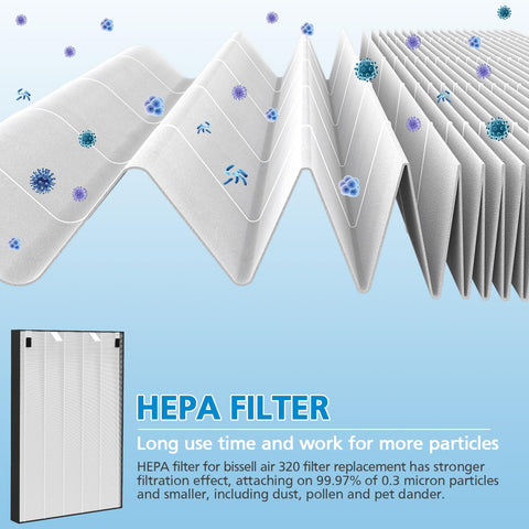 iSingo activated carbon filter 2677 pack reduces odors in rooms