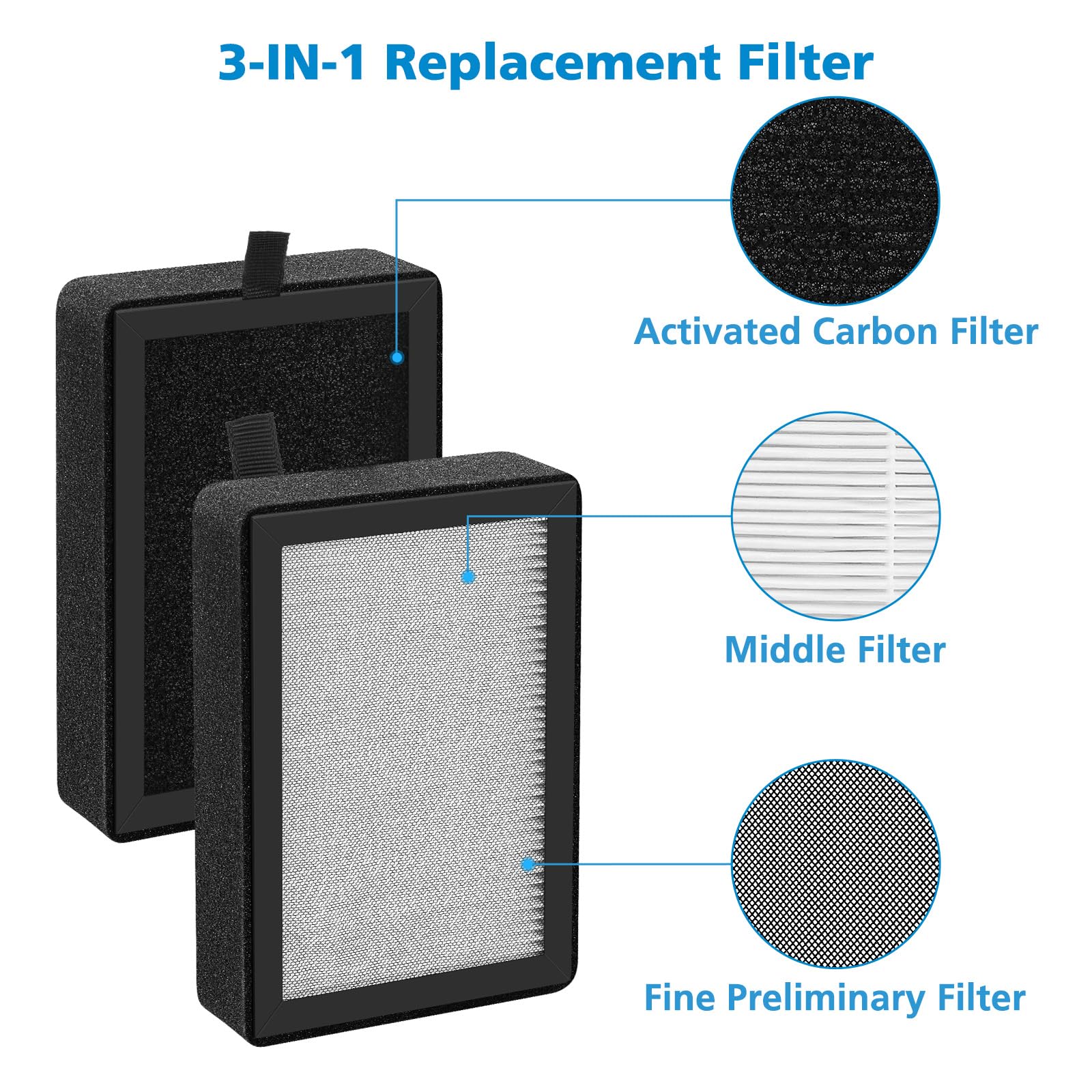 isingo activated carbon layer filter reduces odors in rooms