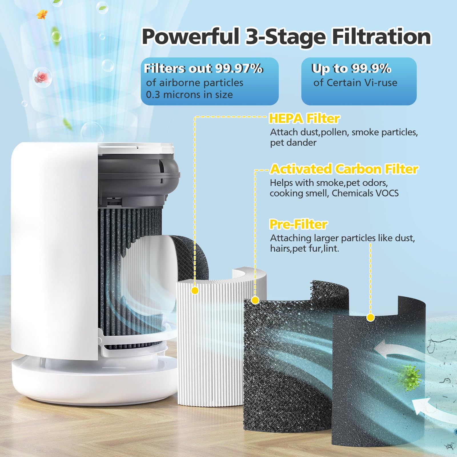 iSingo Air Mini filter with metal frame and carbon layer for durability
