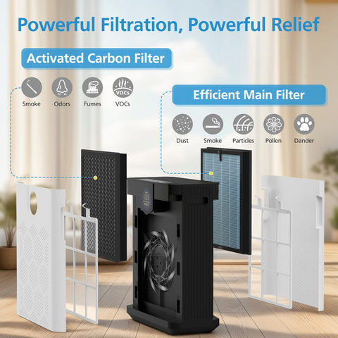 iSingo AP303/AP304 activated carbon filter captures odors for a fresher home.
