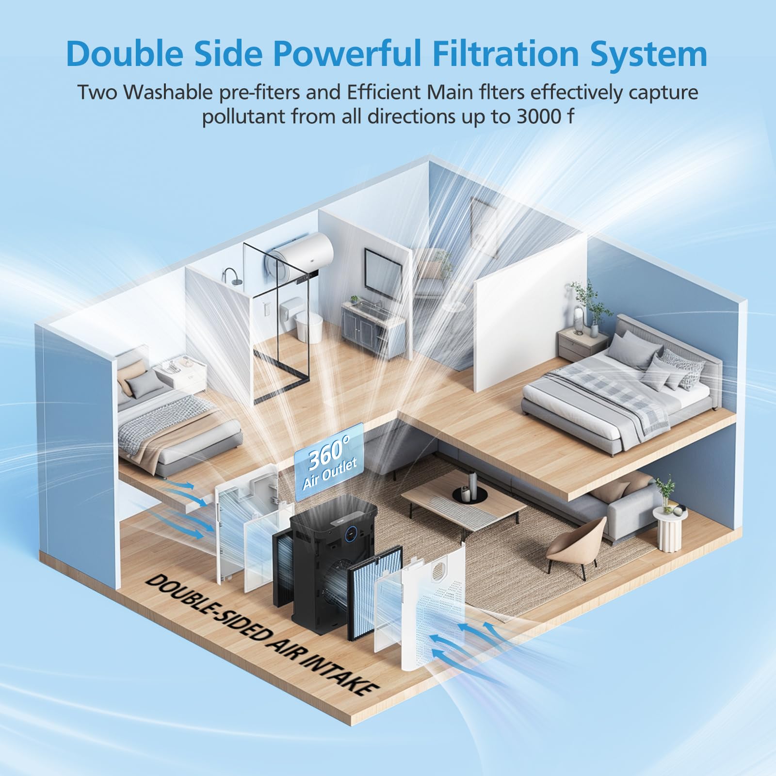 iSingo AP303/AP304 captures airborne particles for cleaner indoors.