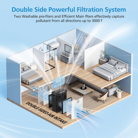 iSingo AP303/AP304 captures airborne particles for cleaner indoors.