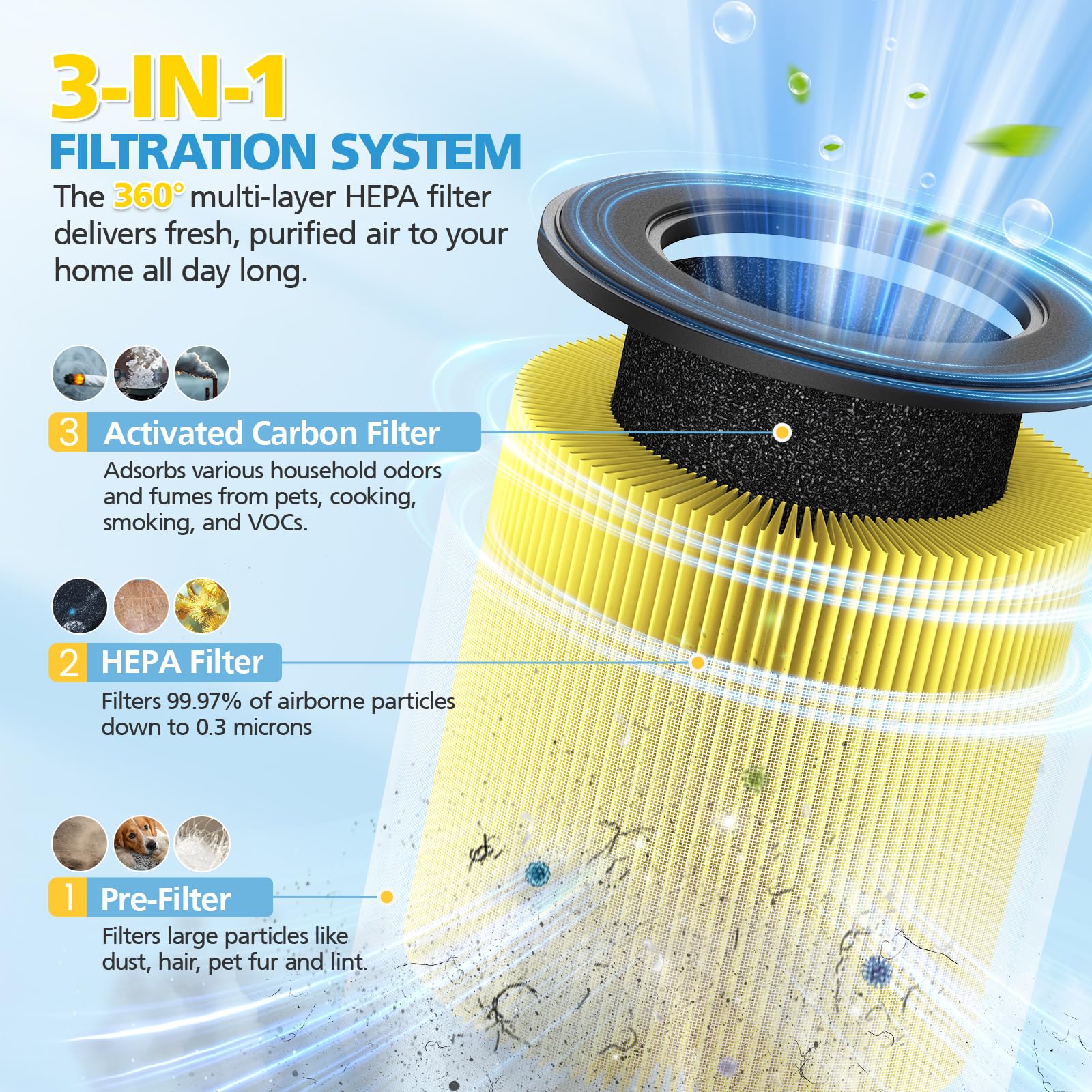 iSingo B-D02L HEPA filter captures 0.3 micron particles efficiently