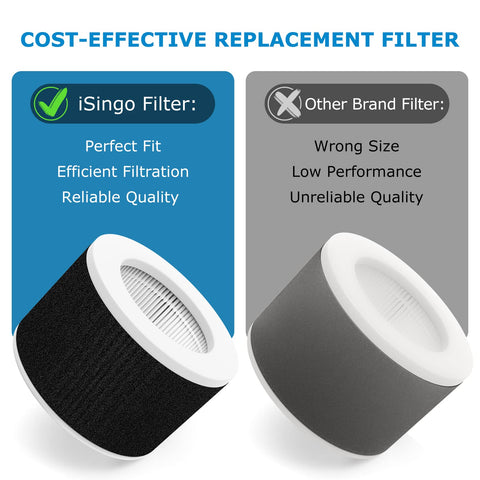 iSingo eco-friendly non-woven materials used in EPI810 filters for durability
