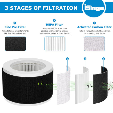iSingo EPI810 3-stage filtration demonstrates multi-layer clean air performance