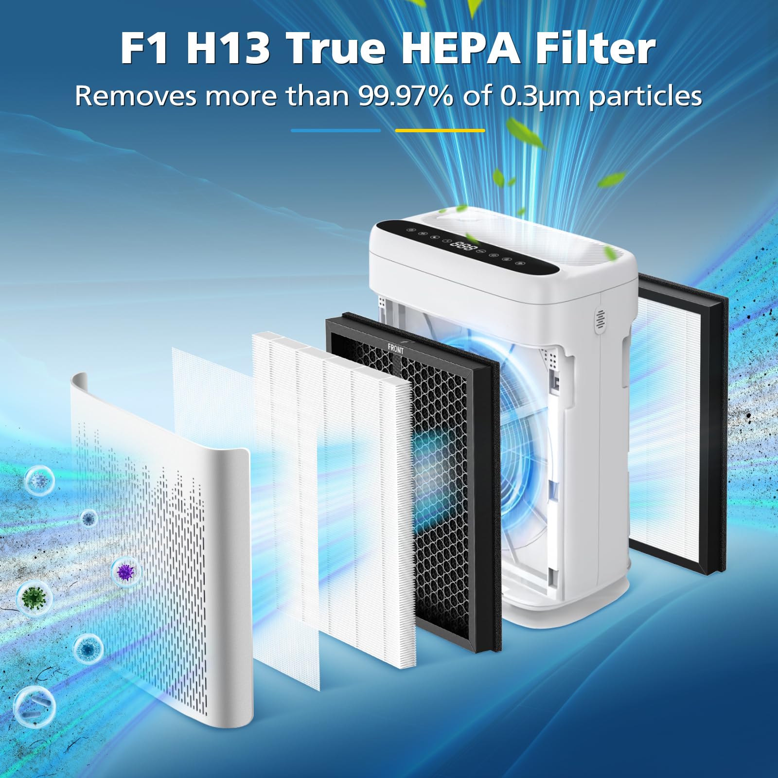 iSingo F1 filter with H13 True HEPA stage captures fine particles