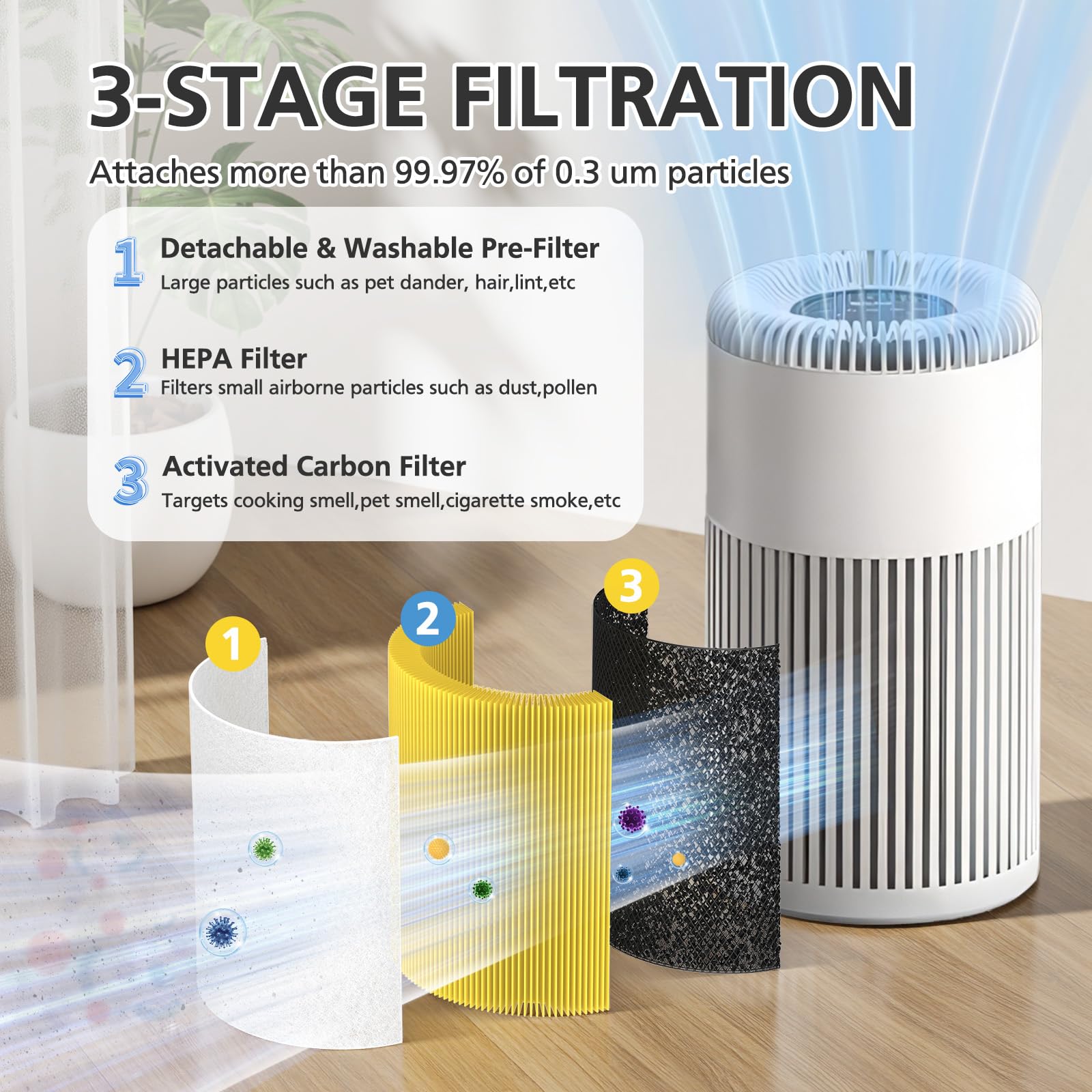 isingo H7122 HEPA filter 0-3 micron capture for smoke and dust