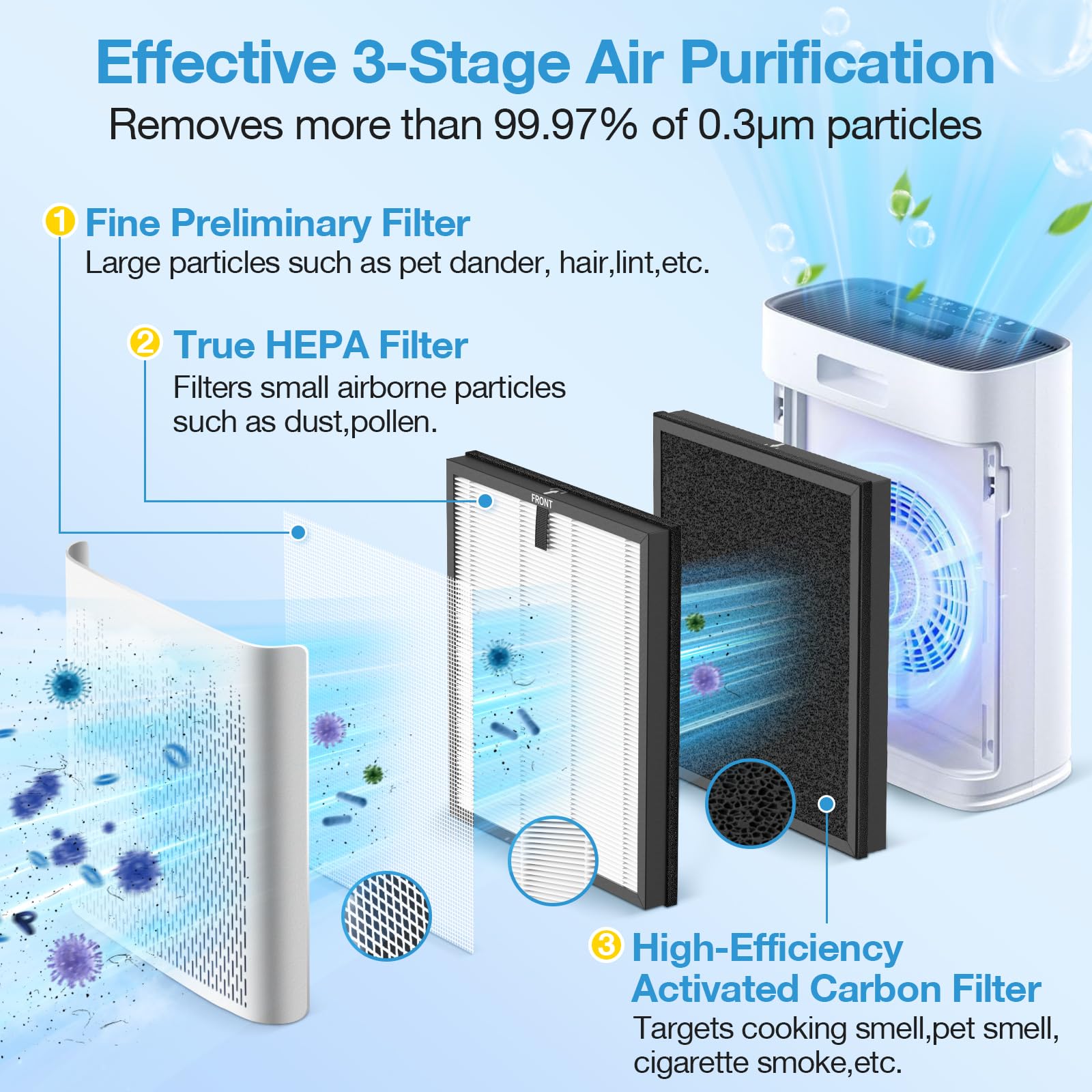 iSingo HAP603 filter assembly close-up highlights three-stage filtration components.