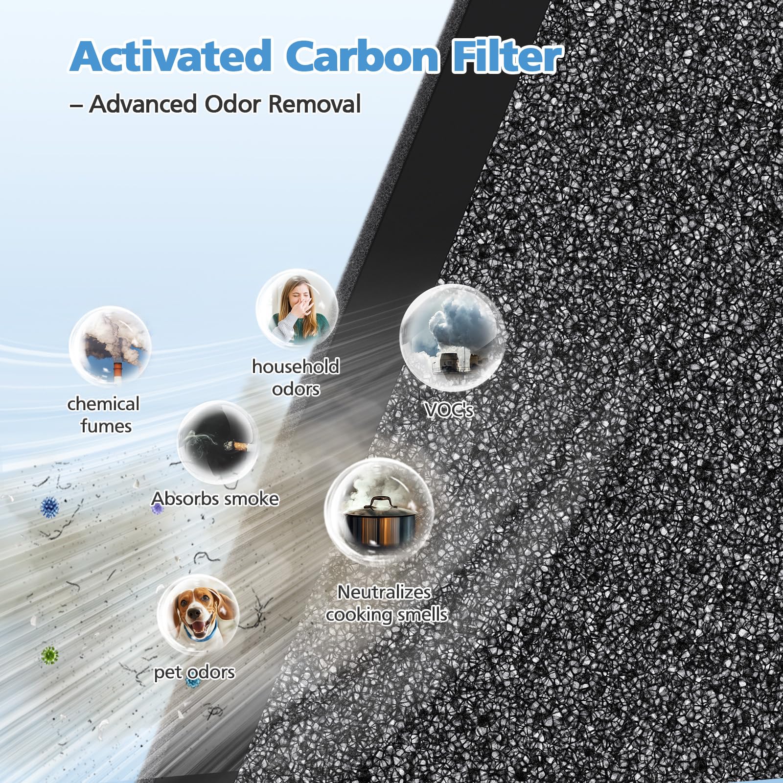 iSingo activated carbon layer helps reduce smoke odors and VOCs in rooms.