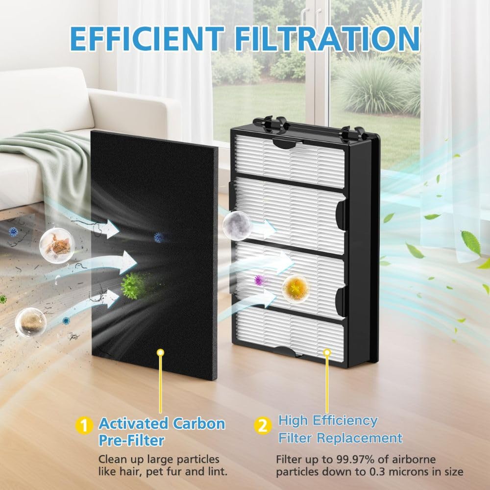 iSingo HAPF600 carbon pre-filter closeup highlighting activated carbon odor reduction.