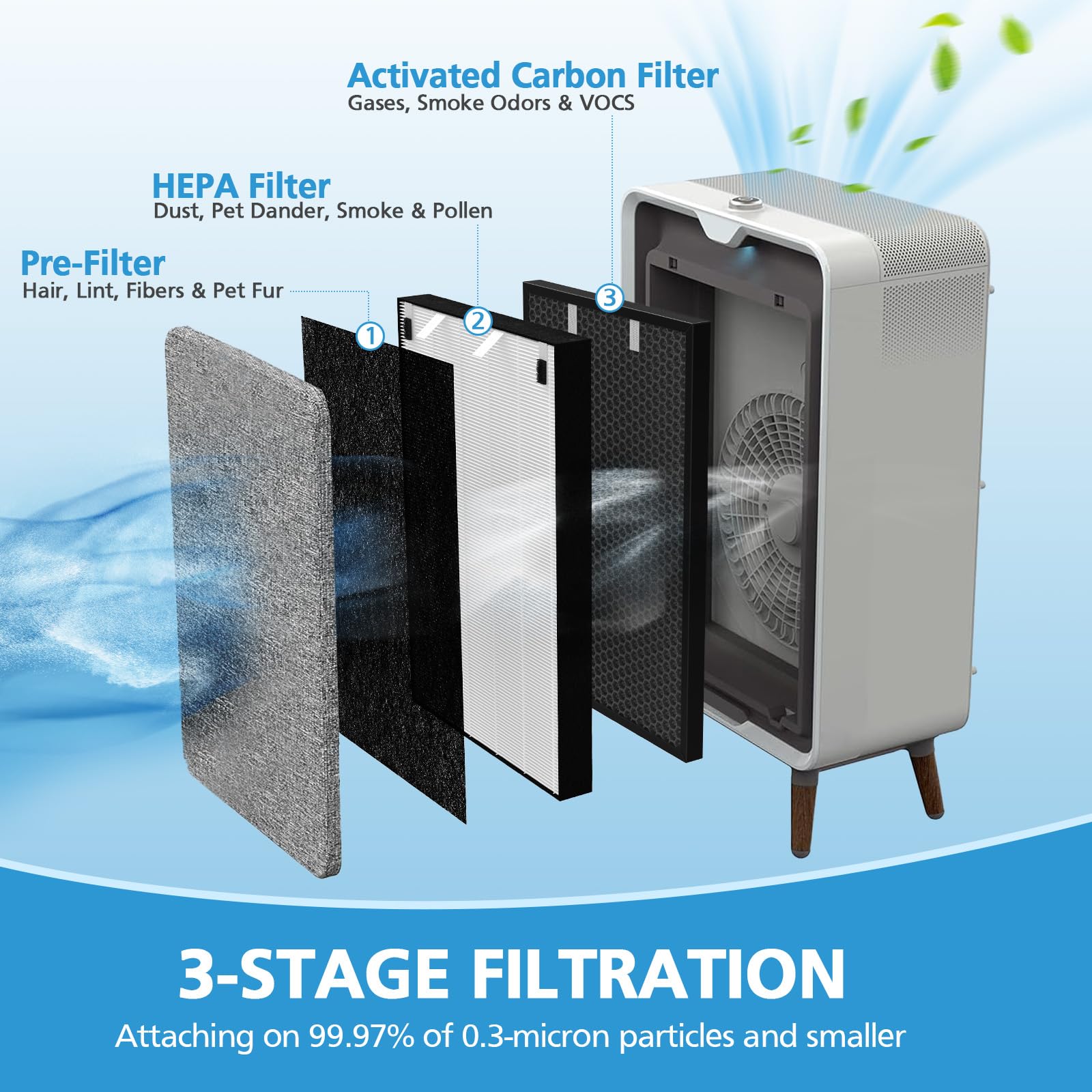 iSingo HEPA pre-filter 2678 pack traps dust and dander effectively