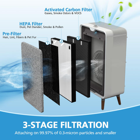 iSingo HEPA pre-filter 2678 pack traps dust and dander effectively