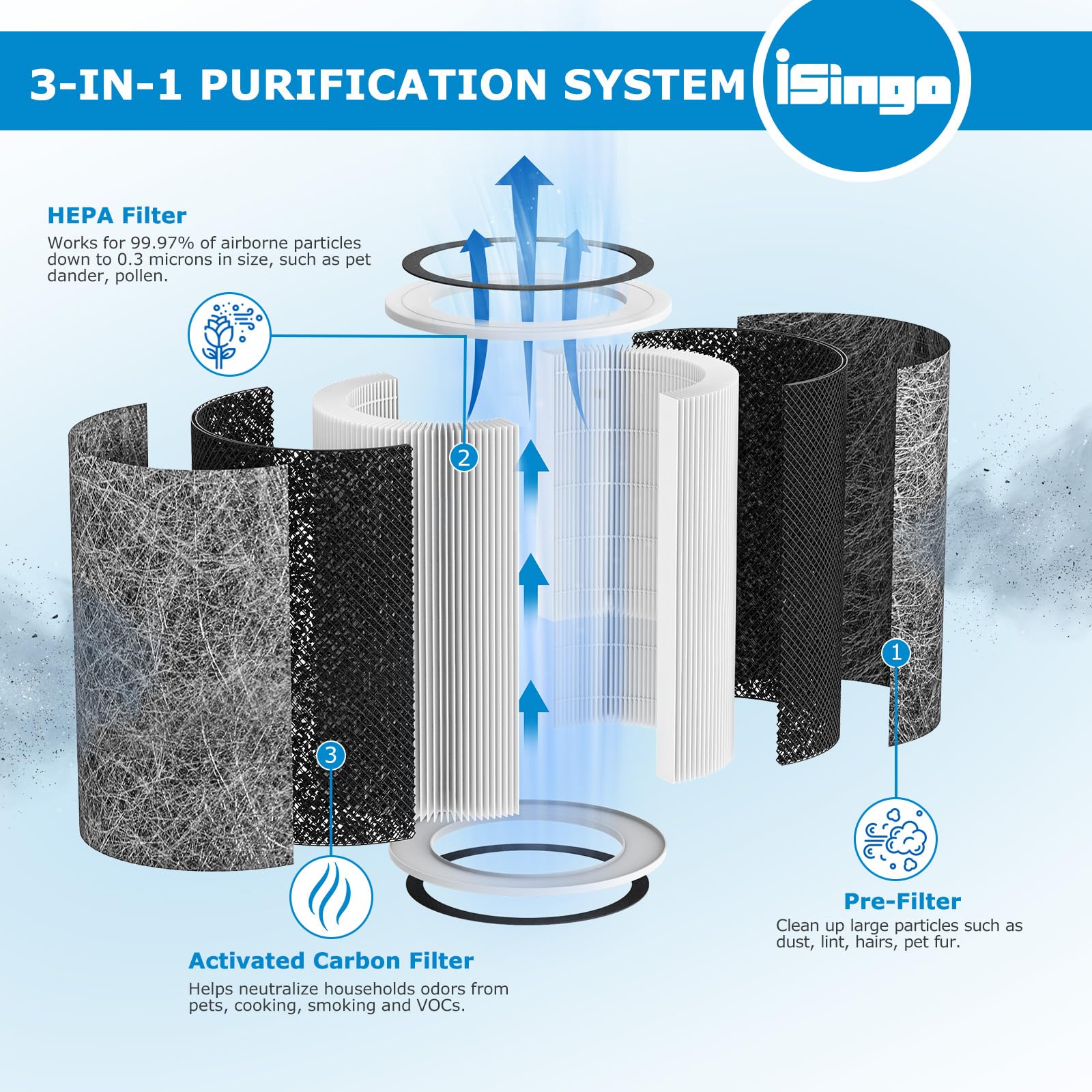 iSingo HP202 packaging highlights easy replacement and cost-effective air purification.