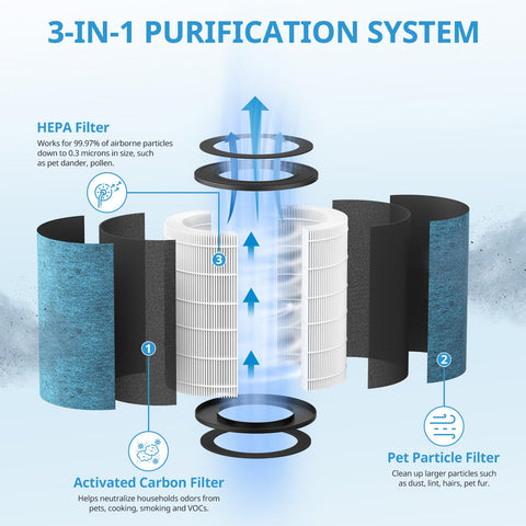 iSingo HP302 filter pack packaging highlights 2-pack value for cost-effective air purification.