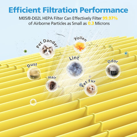 iSingo M05 B-D02L pre-filter and carbon filter reduce dust and odors