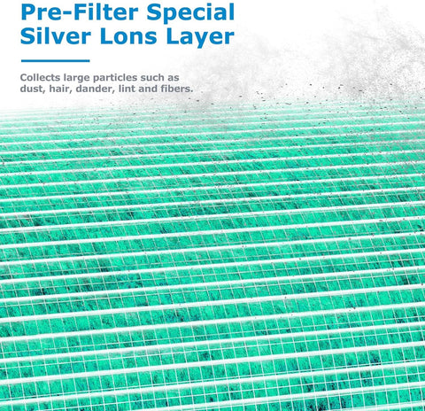 Activated carbon layer absorbs odors from pets, cooking and smoke.