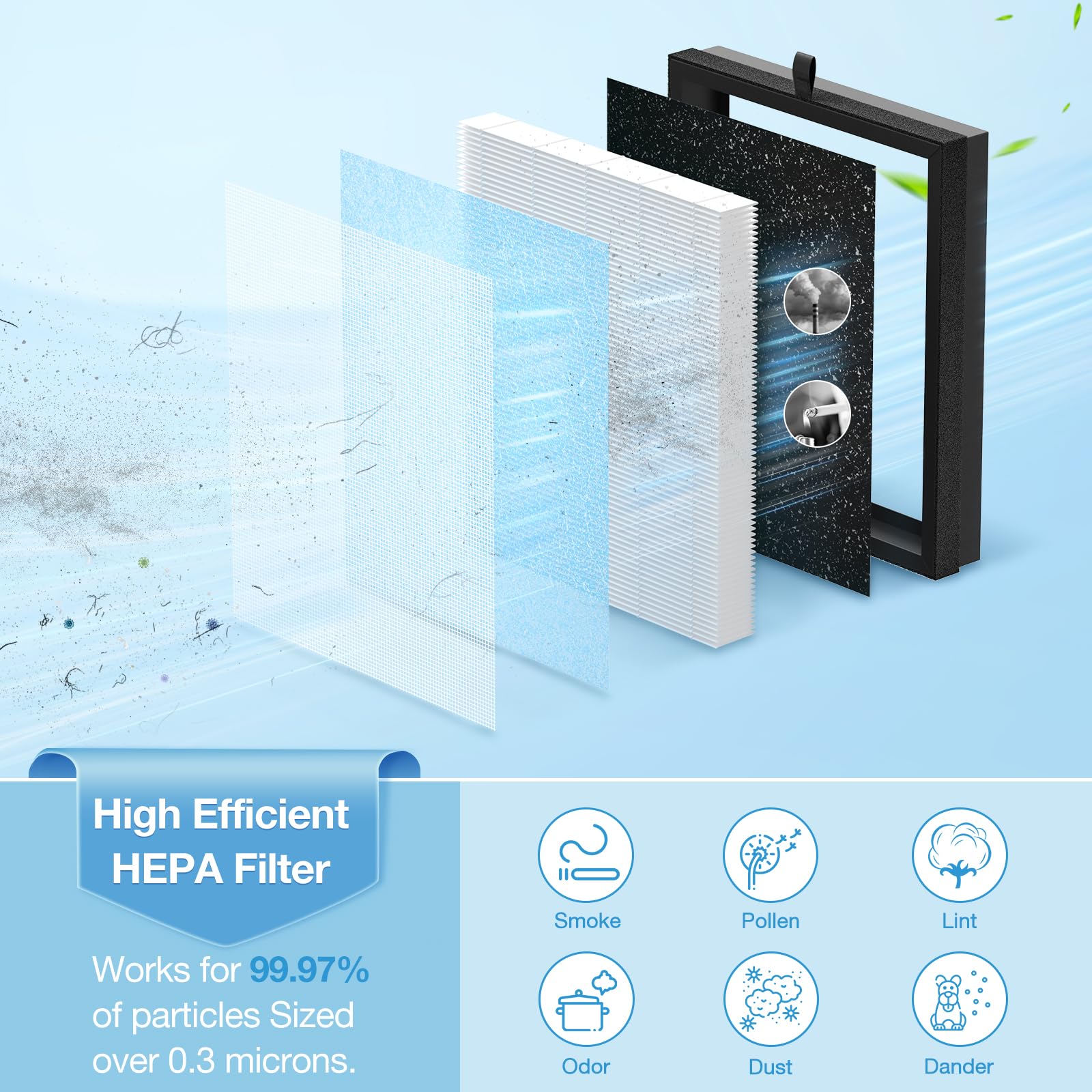 iSingo MK07 filter four-layer design enhances particle capture for cleaner indoor air.
