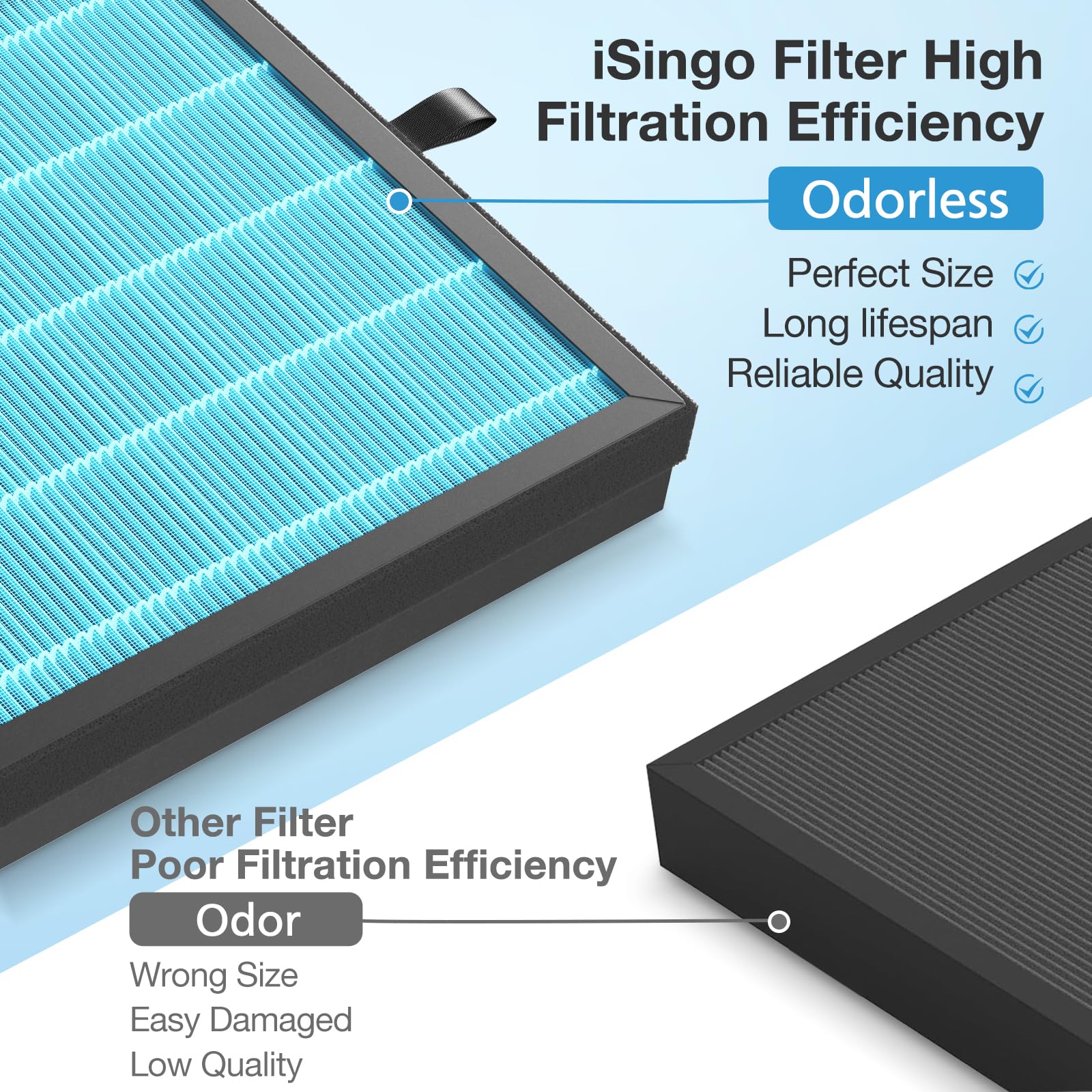 iSingo MK07 filter activated carbon layer reduces odors effectively in living spaces.