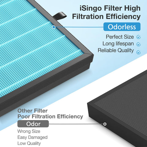 iSingo MK07 filter activated carbon layer reduces odors effectively in living spaces.
