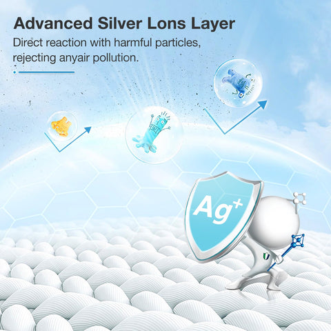 iSingo MK07 filter low-energy design supports efficient purification with less power use.