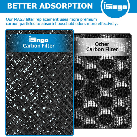 Activated carbon layer in iSingo MSA3 filter neutralizes odors
