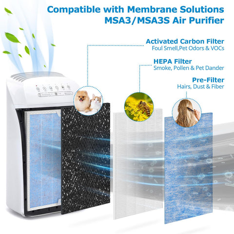 iSingo MSA3 HEPA filter matrix blocks fine particles