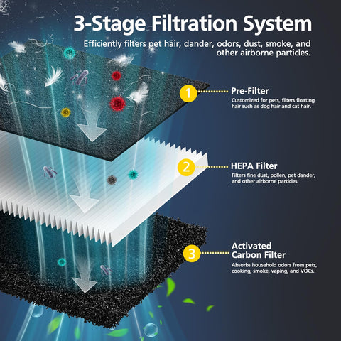 iSingo P358 pre-filters close-up highlighting static cotton that traps pet hair