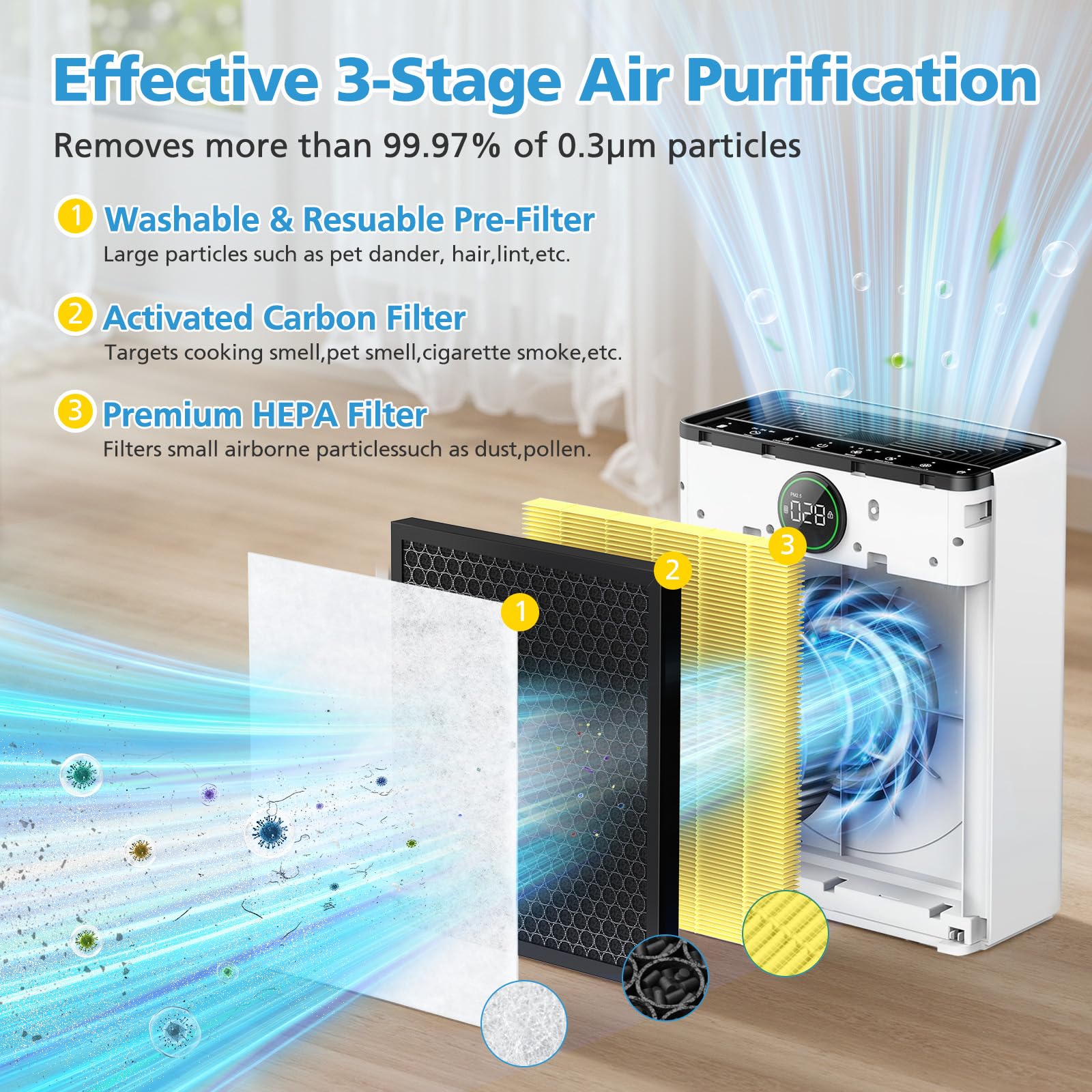 iSingo PR1 activated carbon layer highlights odor absorption.