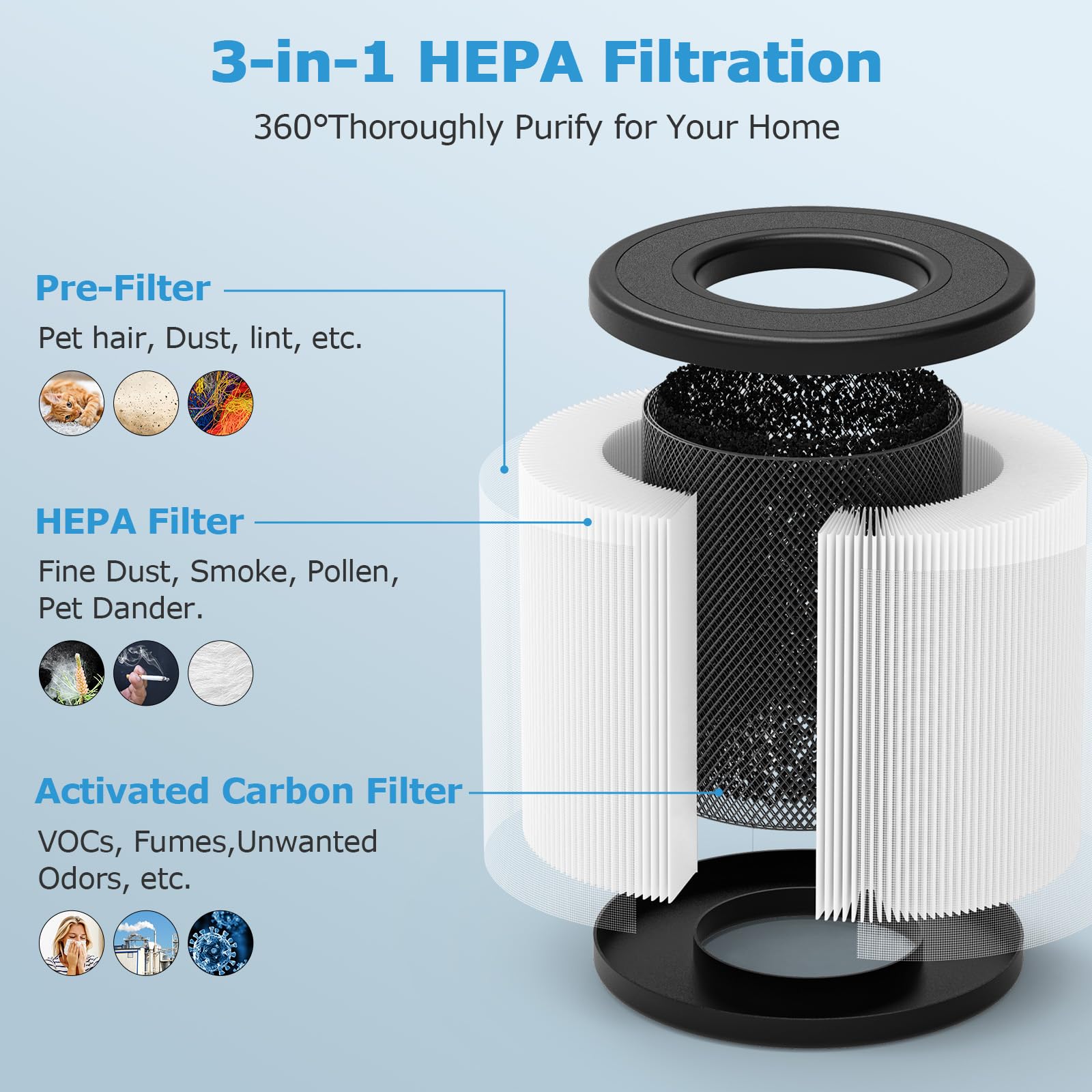 Close-up of PU-P05/AC201B filter layers showing filtration components
