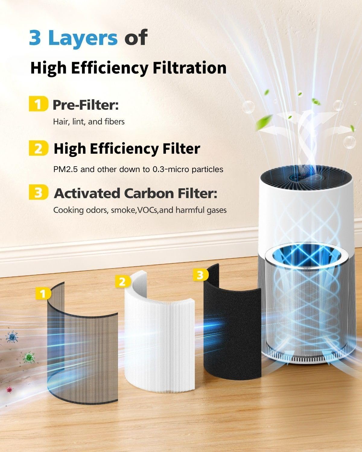 iSingo three-layer filtration demonstrates clear scent improvement and dust reduction.