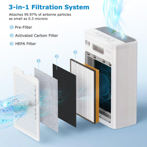 iSingo TT-AP002 3-in-1 filtration close-up illustrating pre-filter, HEPA, and carbon layers