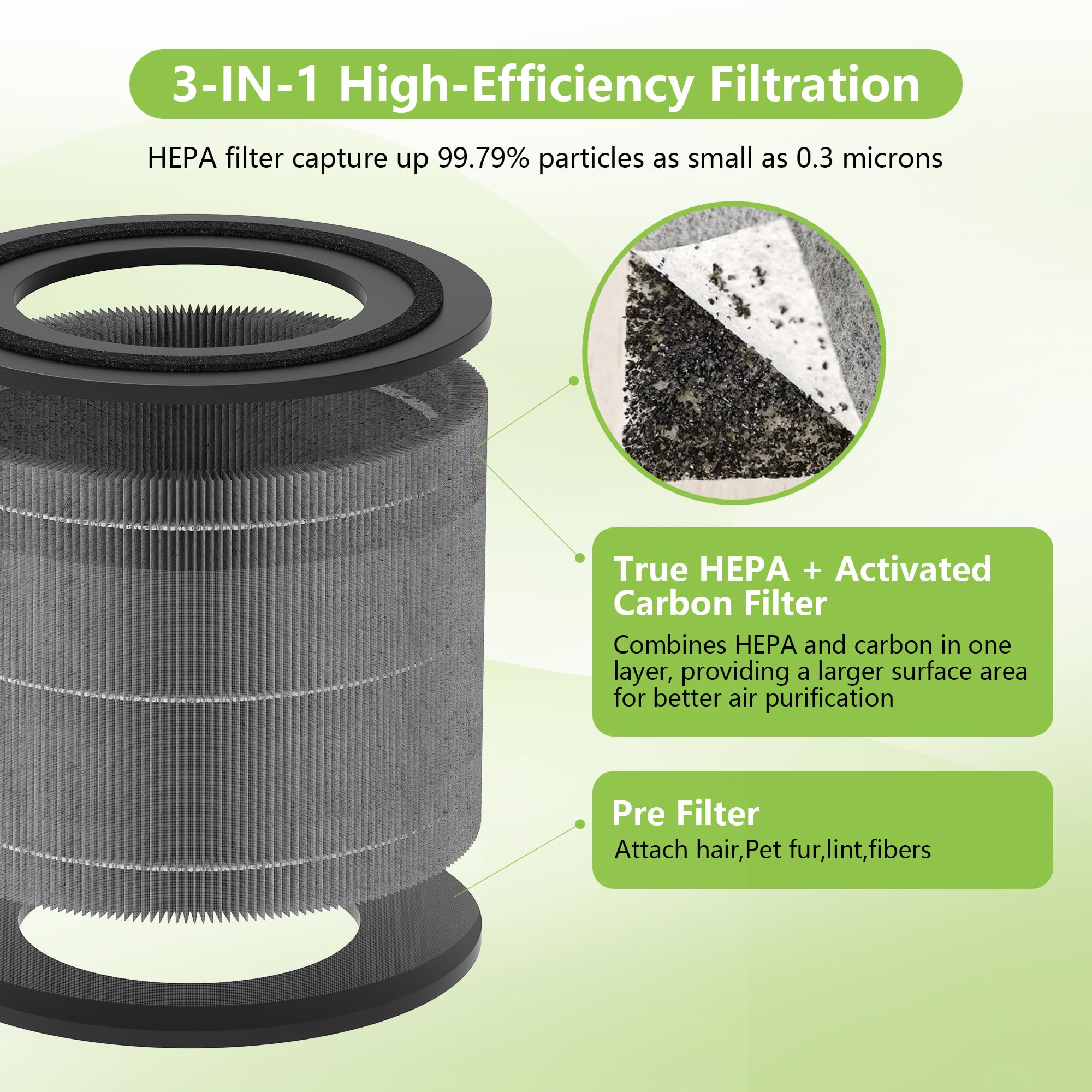 Isingoione AC2224A true HEPA filter traps 0.3 micron particles.