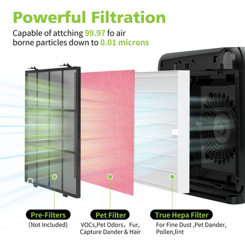 isingoione AP-1512HH HEPA filter closeup highlights particle capture