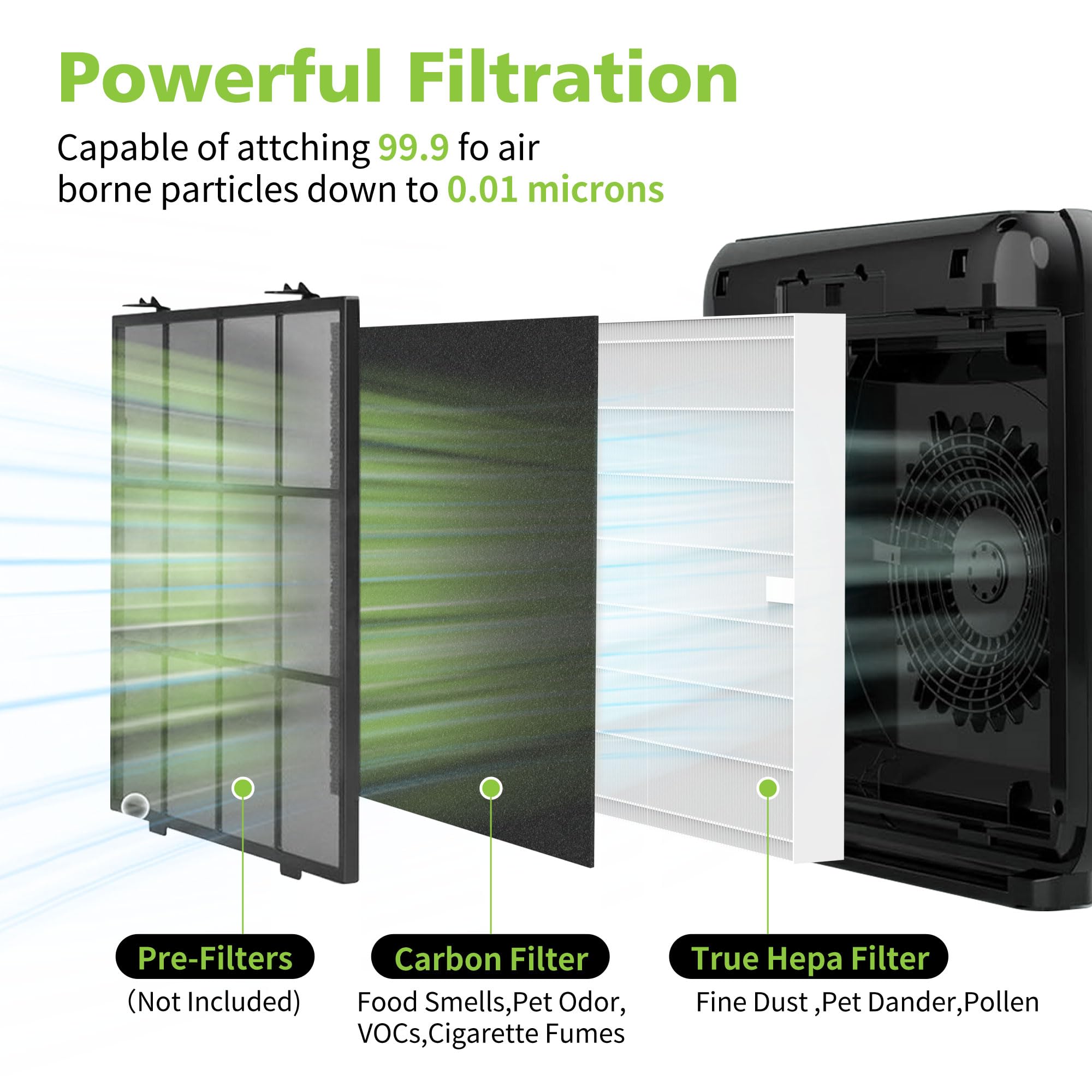 Isingoione AP-1512HH HEPA filter pack high-efficiency capture.