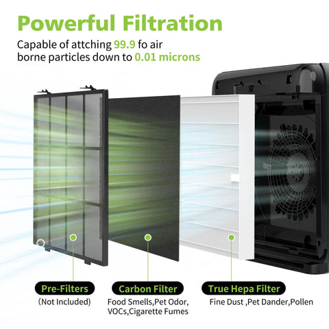Isingoione AP-1512HH HEPA filter pack high-efficiency capture.