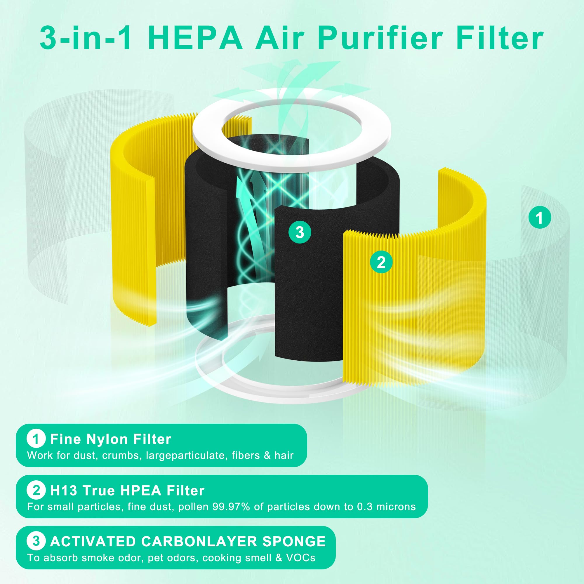 isingoione pet hair and odor filter helps maintain a fresh living space