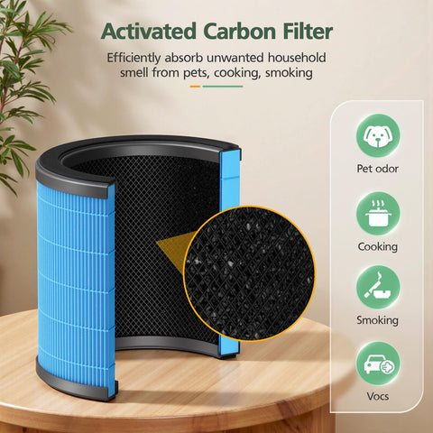 0.3 micron filtration supports pet dander and pollen