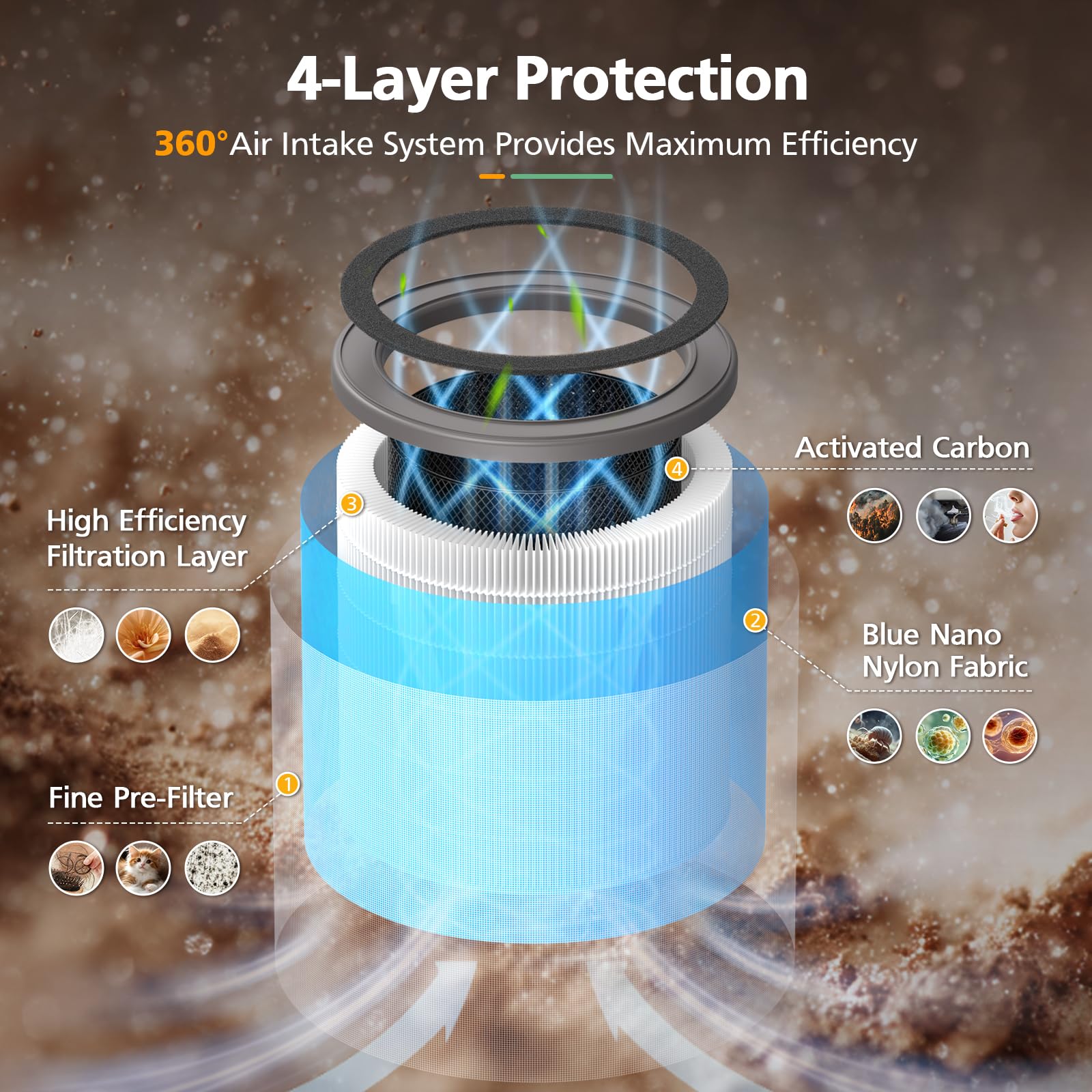 3–6 months replacement cycle keeps purifier performing at its best