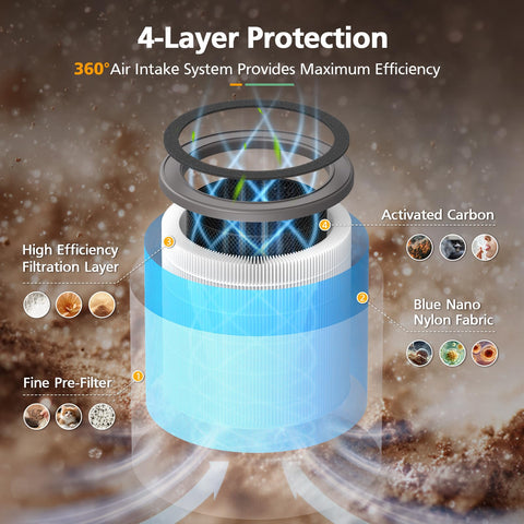 3–6 months replacement cycle keeps purifier performing at its best