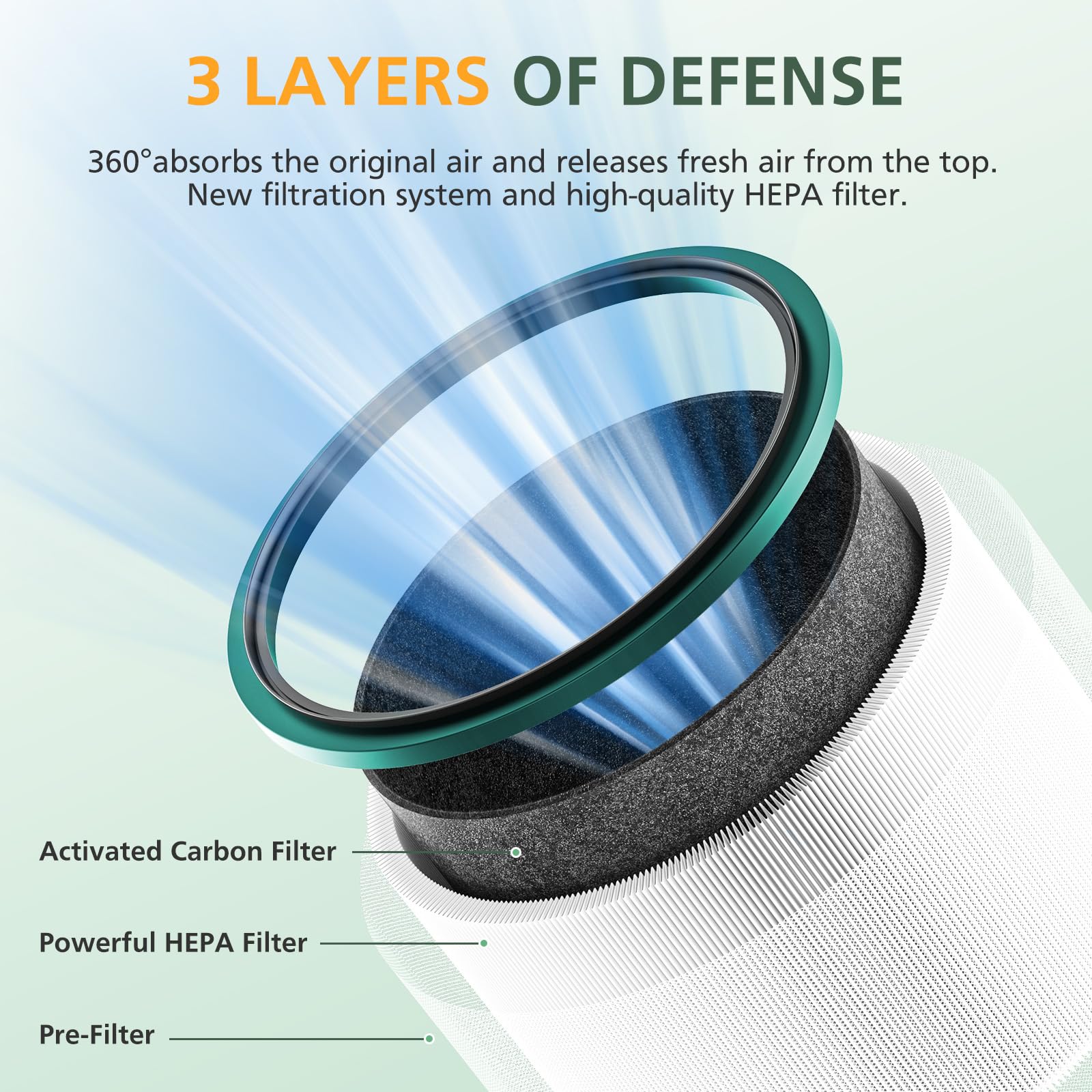isinlive 360° filtration close-up with activated carbon and white filter layer.