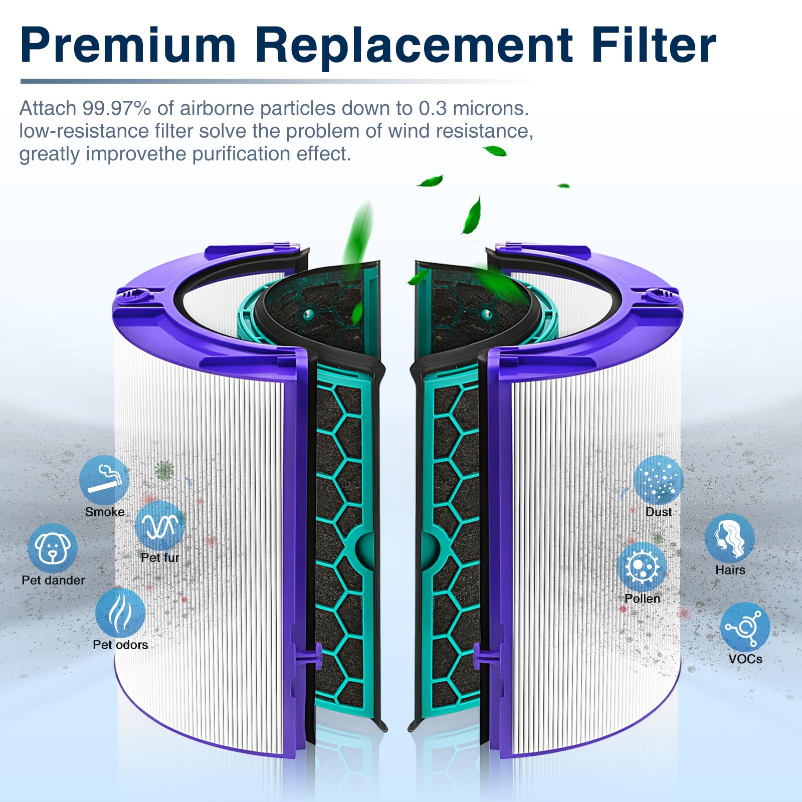 isinlive 360° glass combi filter for Dyson TP04 DP04, for 360° filtration.
