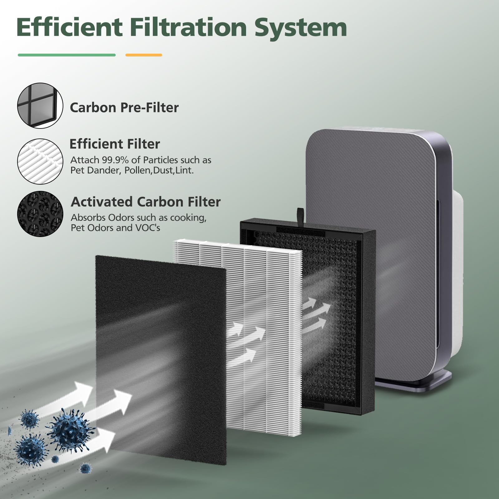 isinlive 3-in-1 filtration diagram for Alen BreatheSmart units