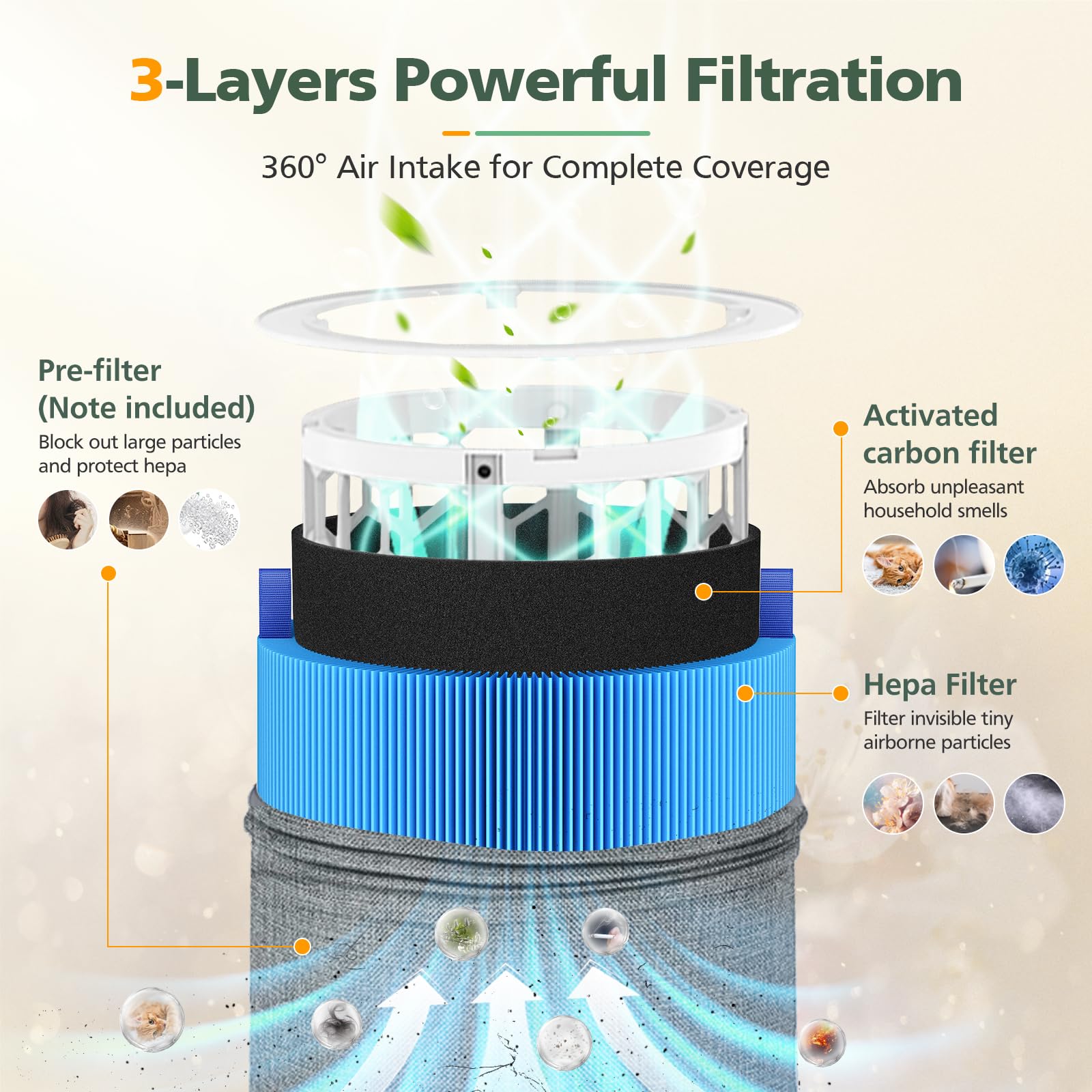Isinlive 511 filter close-up reveals filtration fabric layers.
