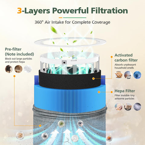 Isinlive 511 filter close-up reveals filtration fabric layers.