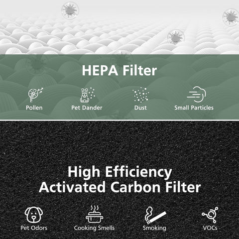 Isinlive AC400 HEPA filter for high-efficiency particle capture
