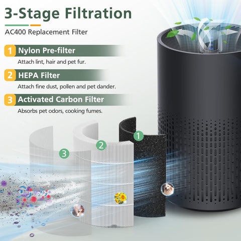 Isinlive AC400 nylon pre-filter ready to block larger particles